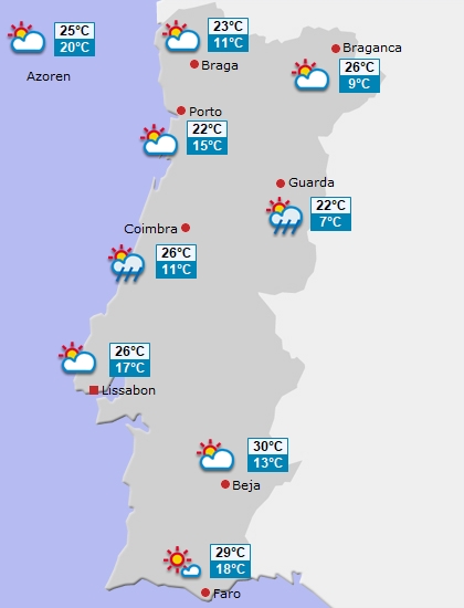 Bild vom Portugalwetter